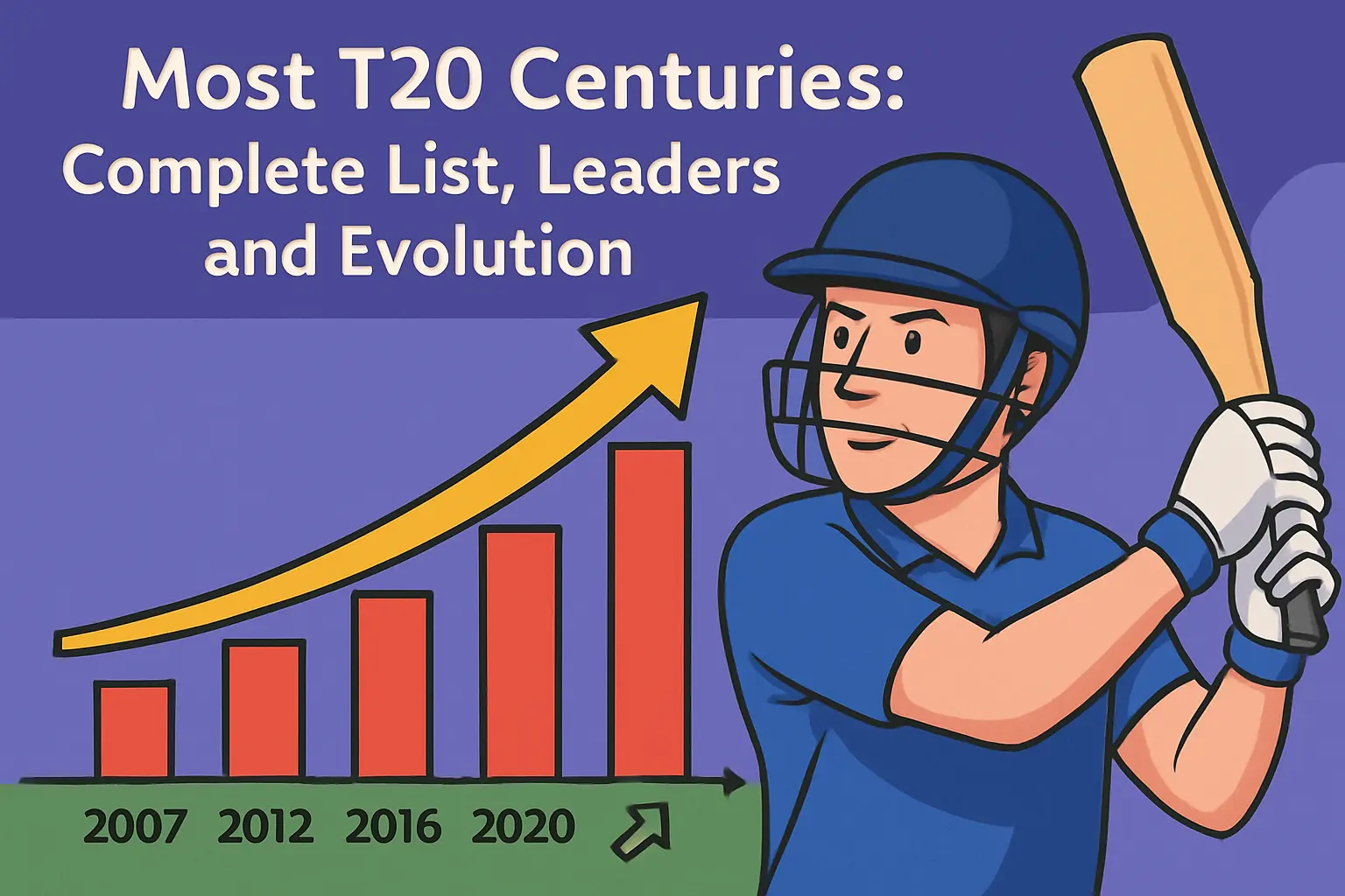 Most T20 centuries: Complete list, leaders and evolution